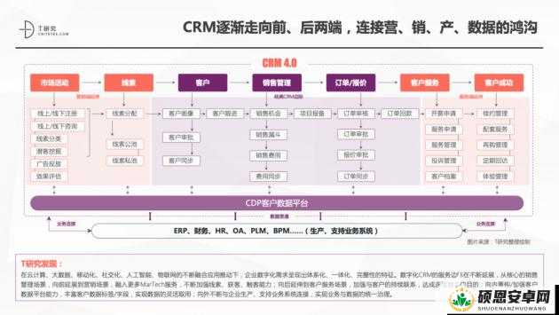 成免费 CRM2021 的功能如何：详细解析其各项强大功能特点