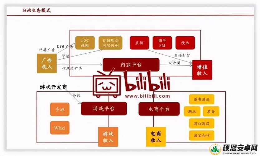 免费进入 B 站哔哩哔哩畅享海量优质内容的诸多益处